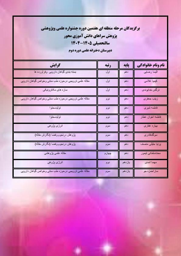 برگزیدگان جشنواره علمی پژوهشی